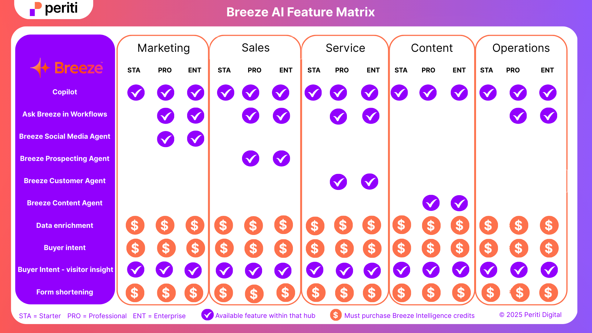 The Only Breeze AI Reference Chart You’ll Ever Need