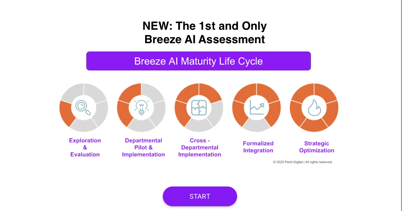 Announcing: The First and Only Breeze AI Maturity Assessment